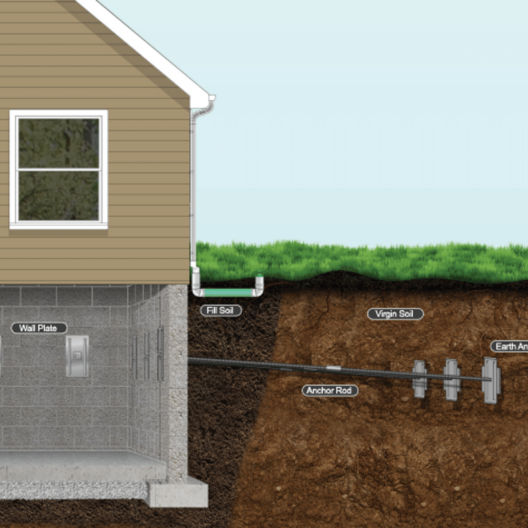 Helical Anchors: How Do they Work? | Tar Heel Foundation Solutions